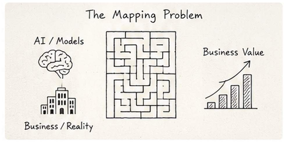 The mapping problem: having model capability is not the same as having found business value