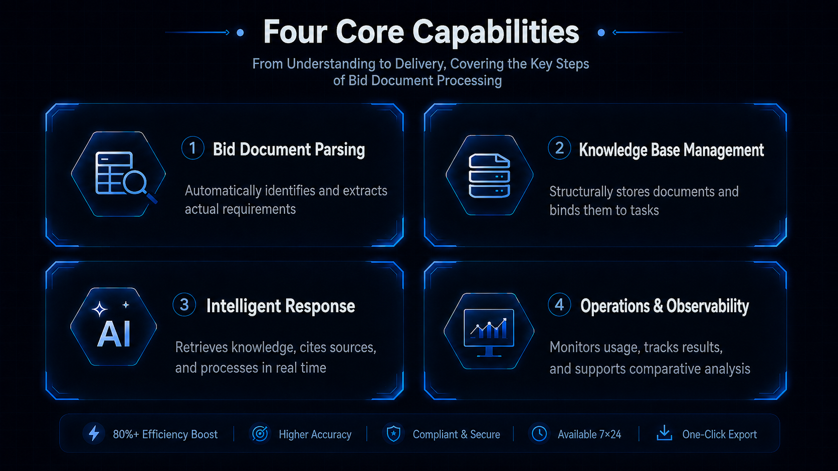 Bidding Agent engineering architecture