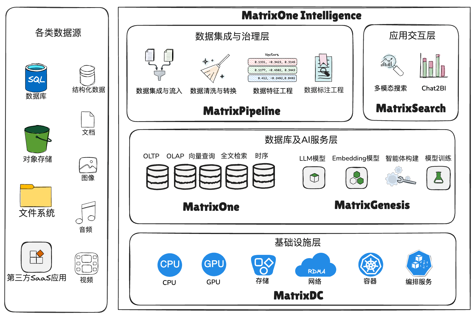 infoq2