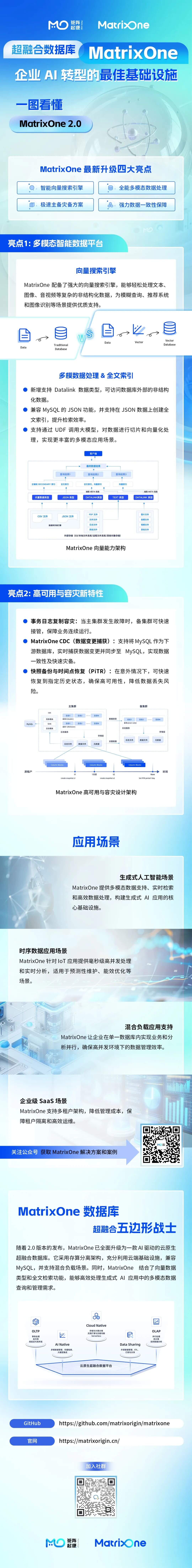 一图看懂 MO 2.0